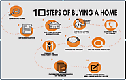 10 Steps you must know before buying a Home