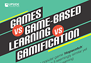 Games vs Game-based Learning vs Gamification
