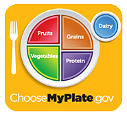 Choose MyPlate