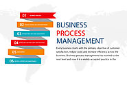 Business Process management solutions