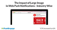 Impact of Large Image in Web Push Notifications