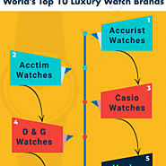 Buy Sekonda Watches in UK | Branded Watch Sale