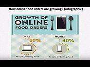 Go Online & Boost Your Food Sales Easily