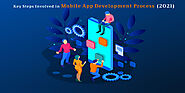 6 Key Steps Involved in Mobile App Development Process in 2021
