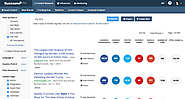 BuzzSumo: Find the Most Shared Content and Key Influencers