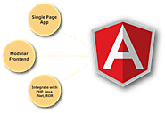 Hire the experienced AngularJS programmers who are best-suited for your product
