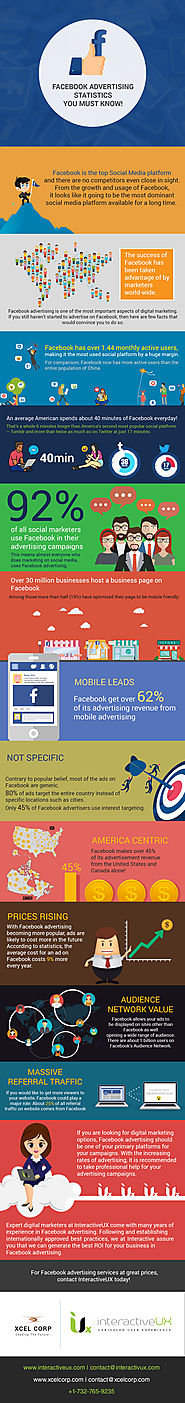 Facebook Advertising Statistics You Must Know!