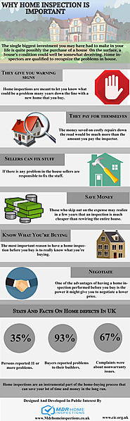Why Home Inspection is Important
