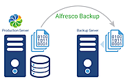 Alfresco Backup Script for Linux Instance Alfresco support | ContCentric