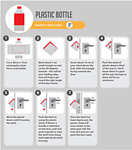 The Plastic Bottle.