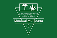A-Z facts about Medical Marijuana