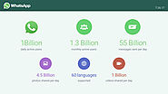 1 miliard aktywnych użytkowników każdego dnia na WhatsApp