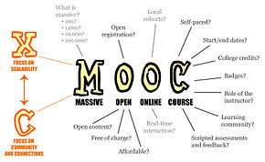 Headline for #mooc Education Free for everyone.Top 20 @Iversity Online Courses to enroll now:10-english,10-german via @LucianeCurator