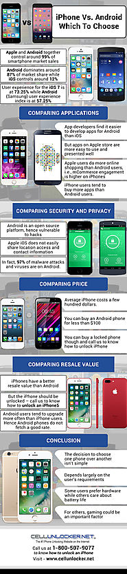 Infographic: iPhone Vs. Android Which To Choose