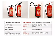 The Utmost Importance of Installing Fire Equipm... - Fire Extinguishers In UK - Quora