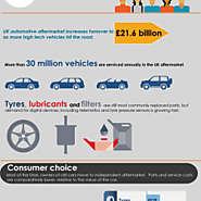The UK Aftermarket and Consumers