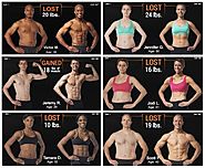 The Most In-Depth P90X3 Schedule Guide - Fitness for The Masses