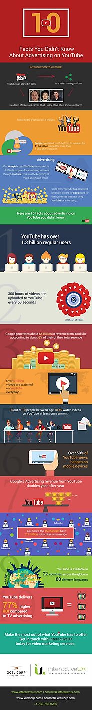 10 Facts You Didn’t Know About Advertising on YouTube • r/InfographicVideos