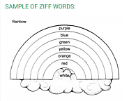 Escalate the Reading Skill of your Child with the Ziff technique
