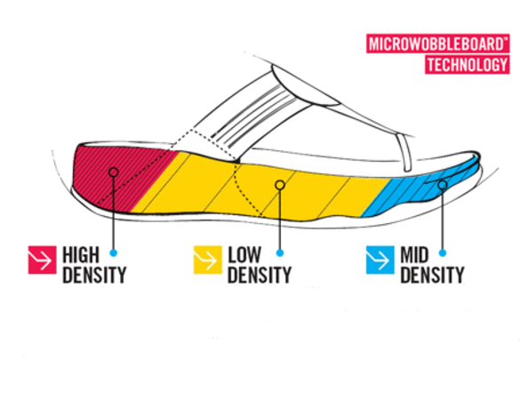 driving in fitflops