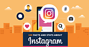 139 Must Know Stats About Instagram for 2017 [Infographic]
