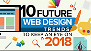 10 Hottest Web Design Trends to Look Out For 2018 [Infographic]