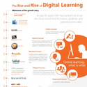 The rise and rise of Digital Education