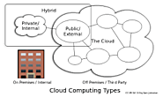 Cloud Computing in Switzerland