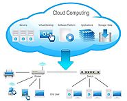 Cloud Computing in Switzerland