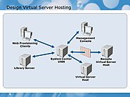 Best Virtual Server Hosting
