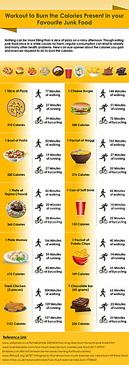 Workout to Burn the Calories Present in your Favourite Junk Food
