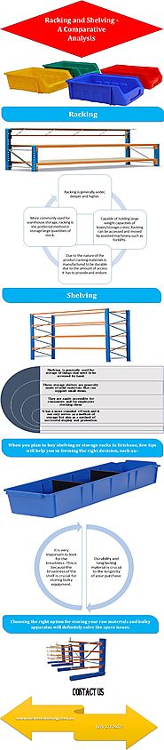 Racking and Shelving - A Comparative Analysis