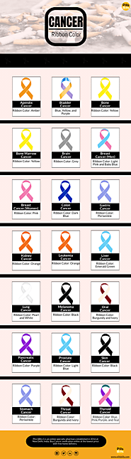 A Guide to Identify Cancer by Ribbon Color