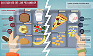 http://www.dailyinfographic.com/wp-content/uploads/2011/06/School-food-vs-prison-food.jpg