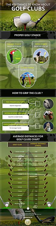 Learn the Art of Holding the Golf Club