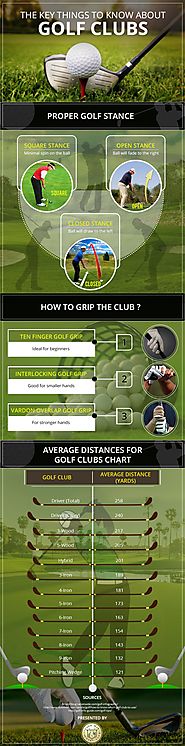 Things You Must Know About Golf Clubs