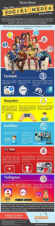 Know About the Top Social Media Platforms | SEO Company | Pinterest | Top social media, Seo and Management