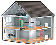 Finest Heating Systems in Melbourne