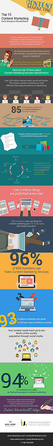 Top 10 Content Marketing Facts Everyone Should Know