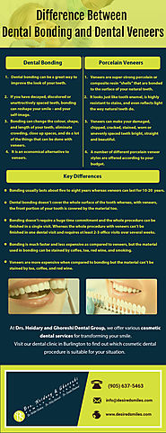 Difference Between Dental Bonding and Dental Veneers