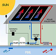 Solar Thermal Water Heater Mat Pump and 20W Solar Panel Kit