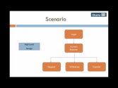 Software Testing Tutorial 4: Unit Testing