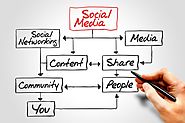 9 Tips for Healthcare Marketing on Social Media Platforms