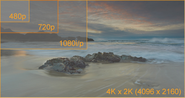 What Is Ultra HD (4K)?