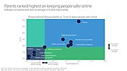 New Microsoft study: Parents have the greatest impact on young people’s safety online - Microsoft on the Issues