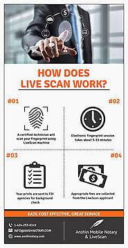 Requirements for Digital Fingerprint Scanning