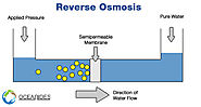 How To Make Best Use Of Reverse Osmosis Technology?