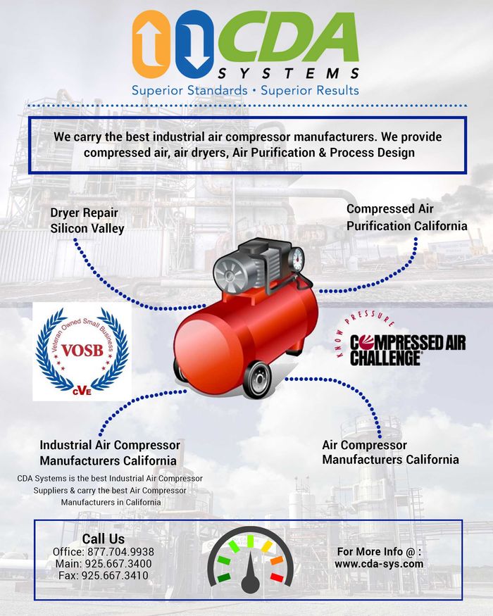 CDA Systems A Listly List