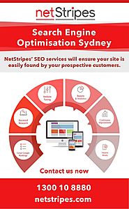 Evolution of Search Engine Optimisation Sydney