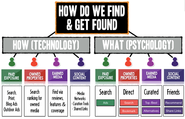 Google Isn't Your Small Business Search Problem, You Are | Intuit